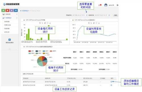 河北咨询服务实验室管理系统品牌企业