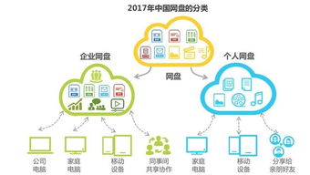 实测群晖skynas 媲美谷歌的企业网盘