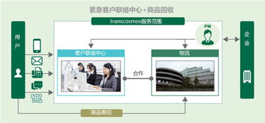 trancosmos强化其 紧急联络中心 物流 服务