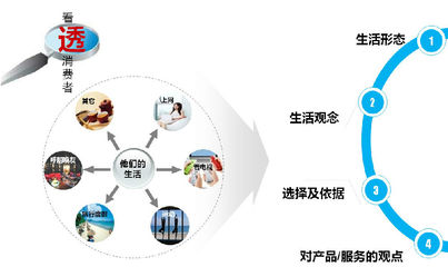 IT和电信研究_产品与服务_杭州互通企业管理咨询