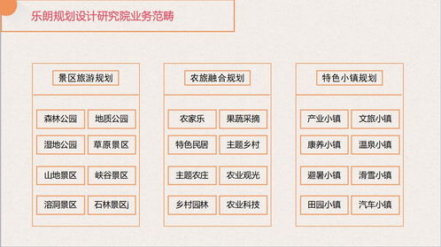 湘潭能做产业规划 重点项目规划设计