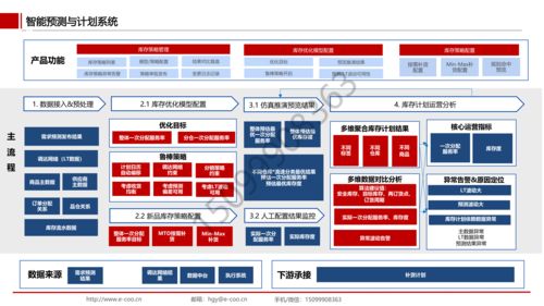 大中型企业实施套装软件产品,会被软件厂商绑定吗