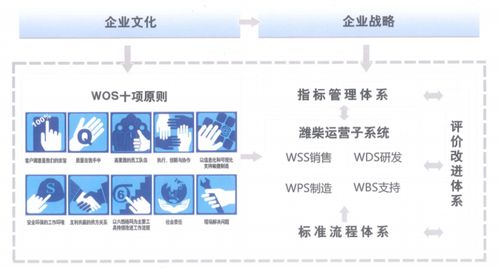 如何提炼和阐述企业的质量管理模式