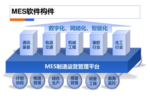 智慧工厂工业4.0解决方案